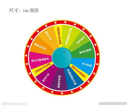 大转盘最新爆料返场,神秘返场,惊喜连连等你来揭晓!  第3张 大转盘最新爆料返场,神秘返场,惊喜连连等你来揭晓!  第3张